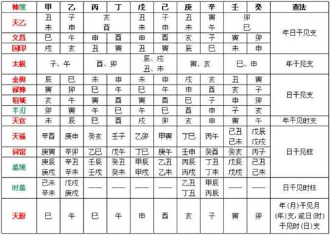 神煞查詢|【八字 神煞表】完整八字算命神煞速查及詳解 